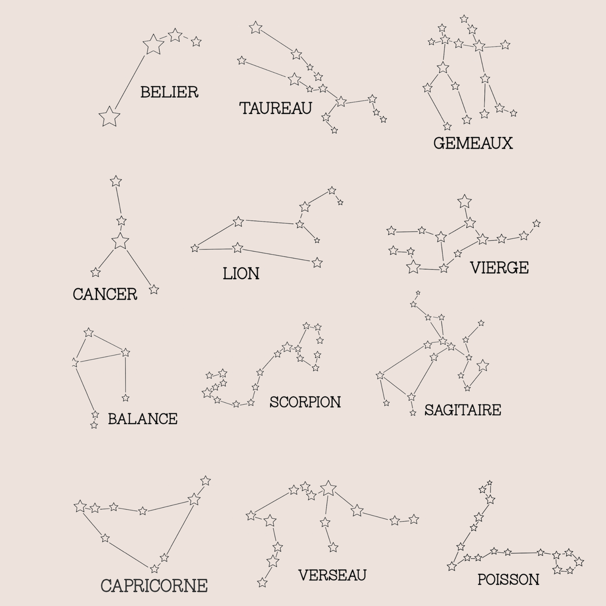 Choix de la constellation et du signe astrologique pour la personnalisation de l'affiche de naissance de bébé