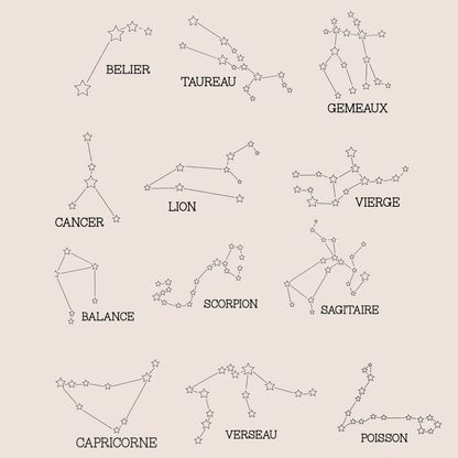 Choix de la constellation et du signe astrologique pour la personnalisation de l'affiche de naissance de bébé